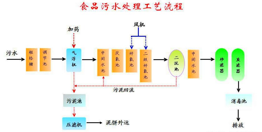 食品设计图.jpg