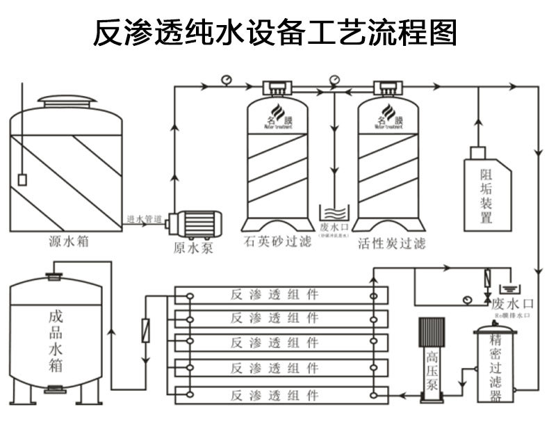 反渗透工艺图.jpg