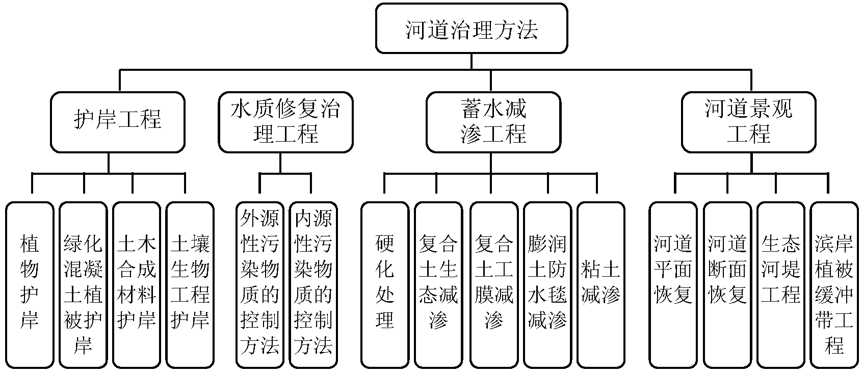 河道廢水工藝圖.png