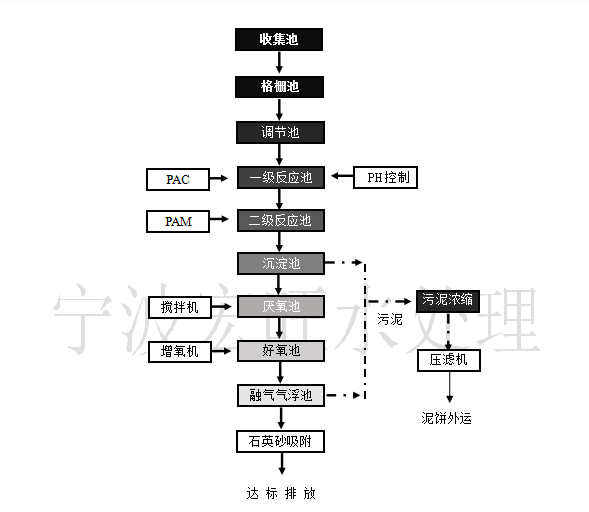 设备处理流程3.png